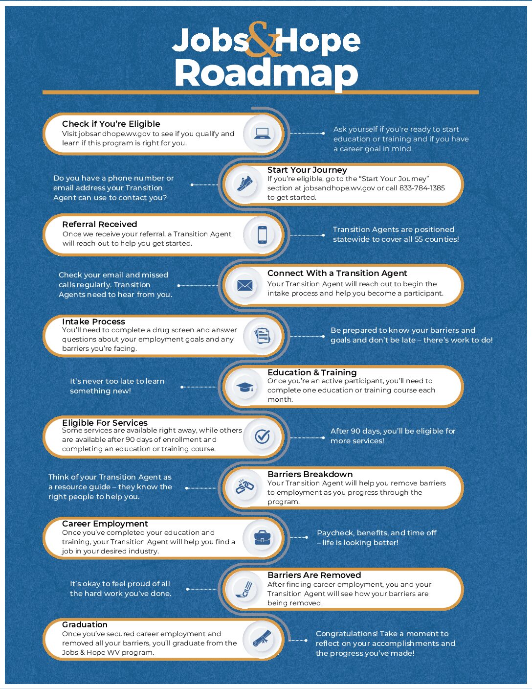 Jobs-Hope-WV-Roadmap-Checklist-2026.pdf